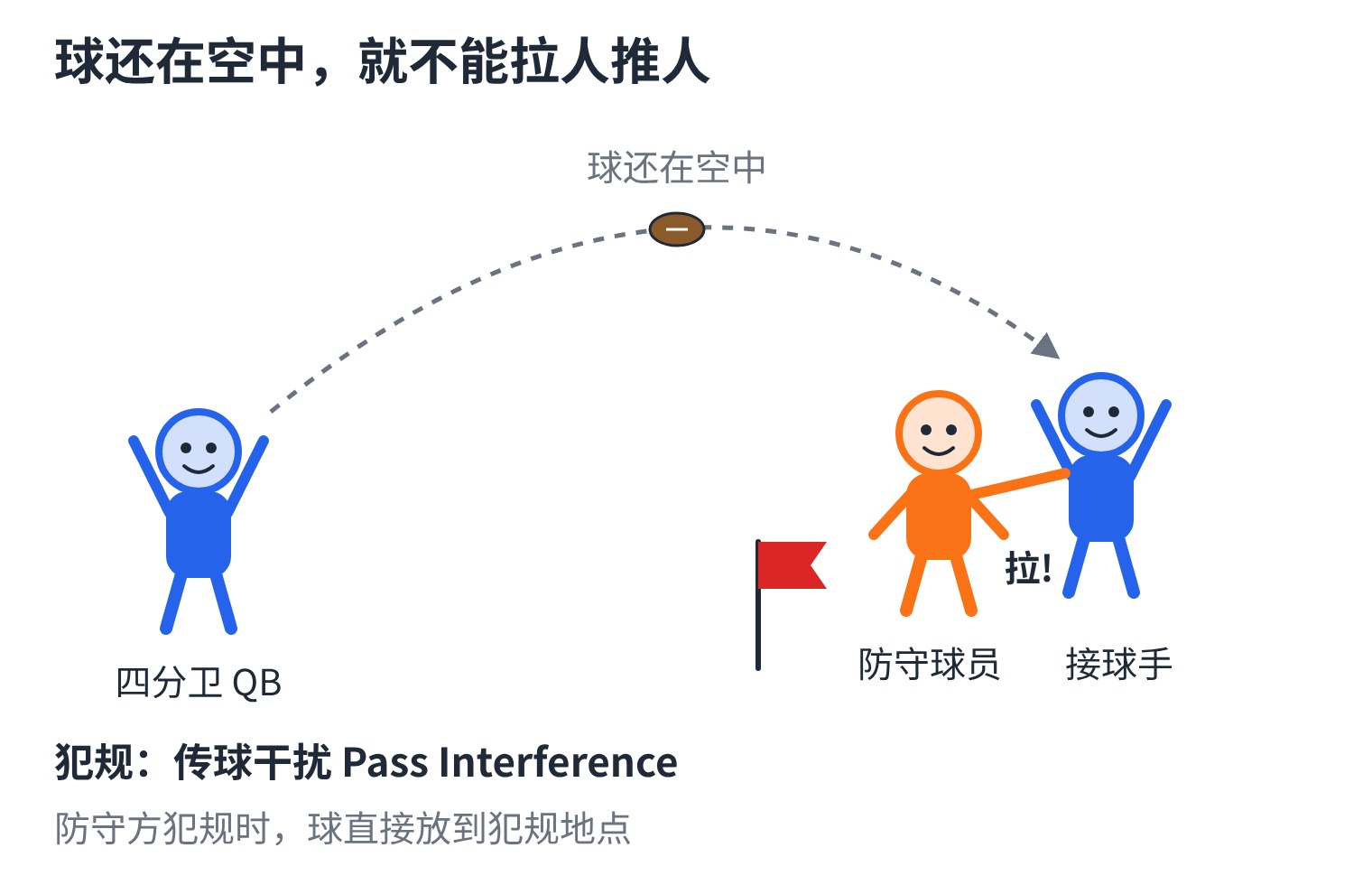 图4_传球干扰.jpg