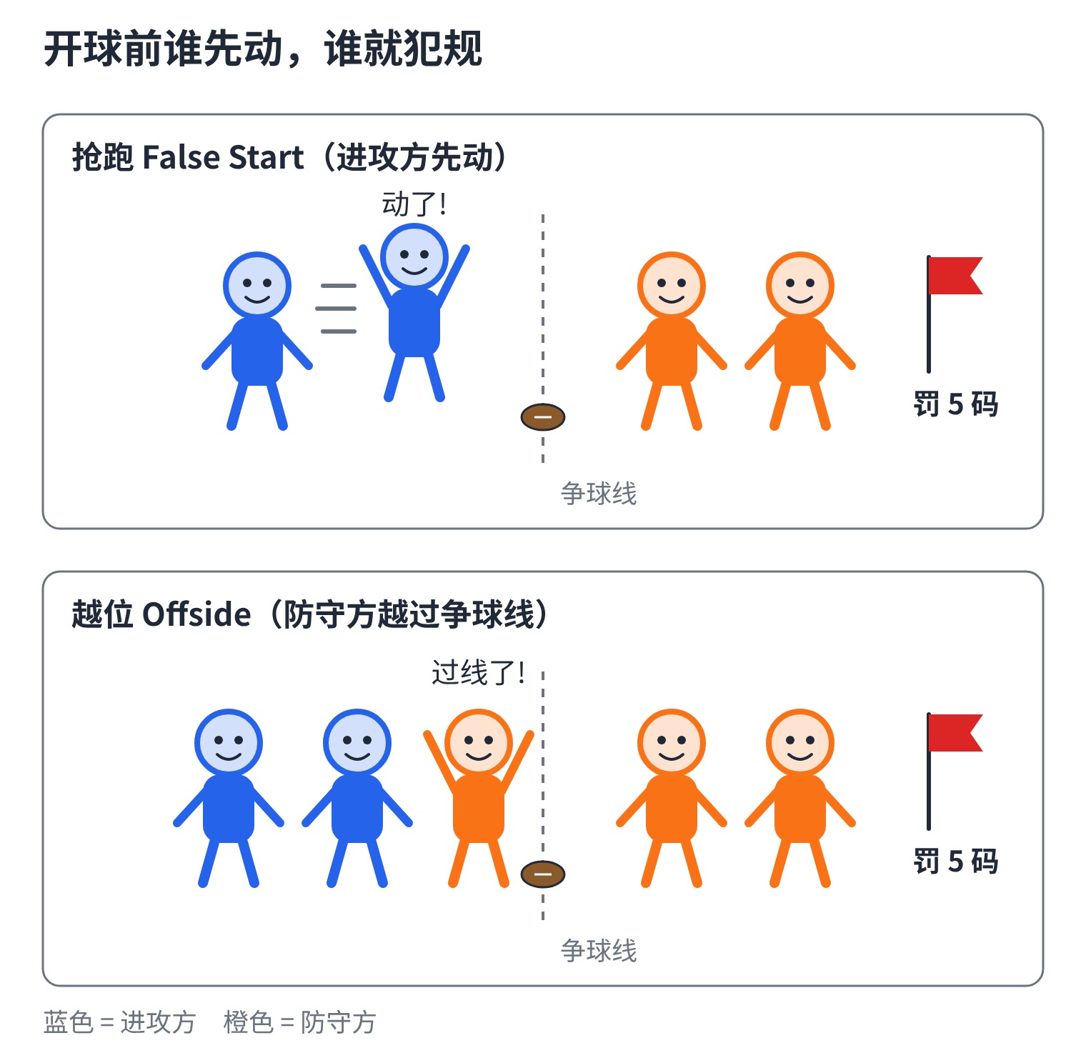 图3_抢跑与越位.jpg