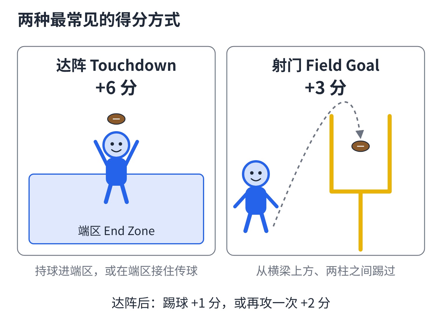 图2_两种得分方式.jpg
